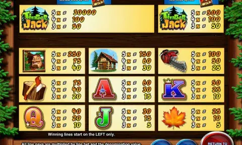 Timber Jack Slot Online