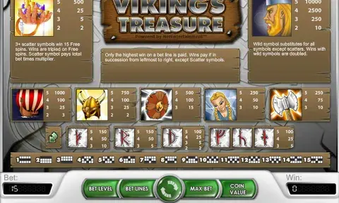 Viking's Treasure Slot Paytable