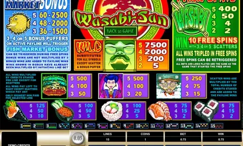 Wasabi San Slot Paytable