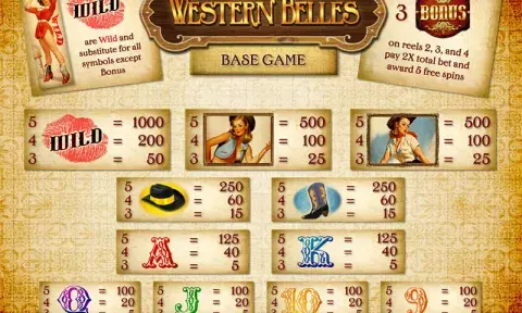 Western Belles Slot Free