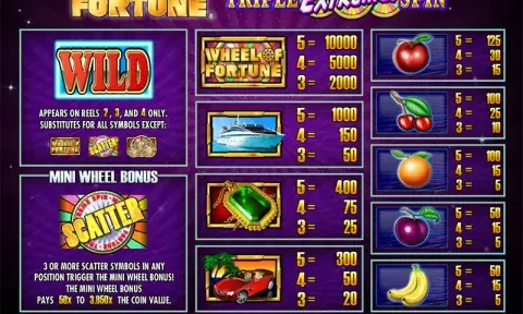 Wheel of Fortune Slot Game