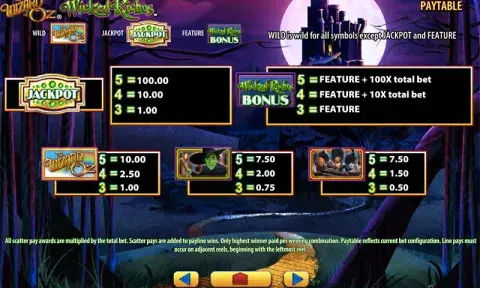 Wicked Riches Slot Paytable