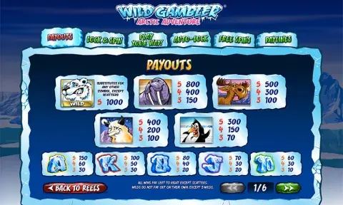 Wild Gambler 2: Arctic Adventure Slot Online