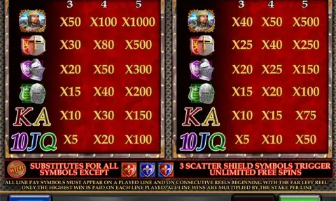 Wild Knights Slot Paytable
