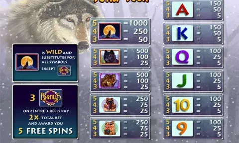 Wild Wolf Slot Free