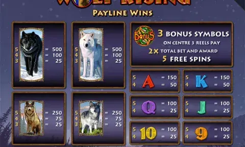 Wolf Rising Slot Free