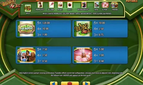 The Wizard of Oz Ruby Slippers Slot Paytable