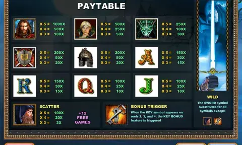 Xcalibur Slot Paytable