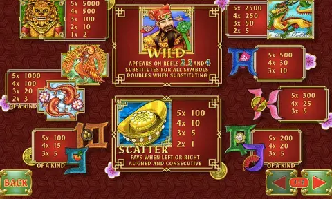 Zhao Cai Jin Bao Slot Machine